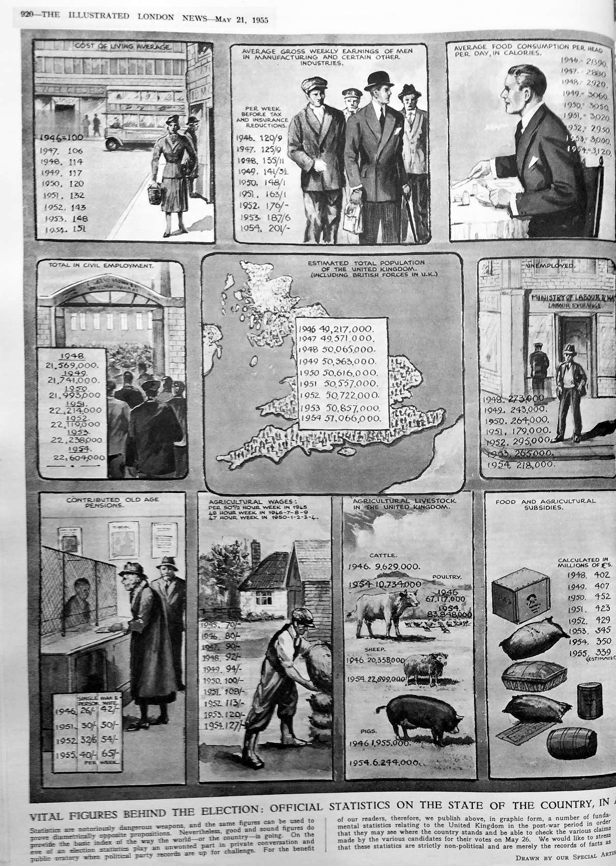 1955 official statistics 1